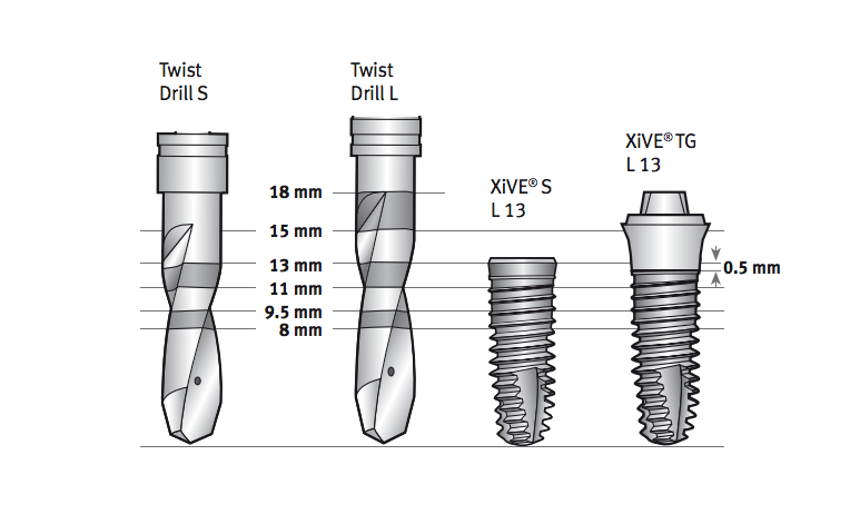 Denstply XiVE
