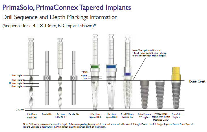 Keystone Prima Solo, Prima Connex Tapered